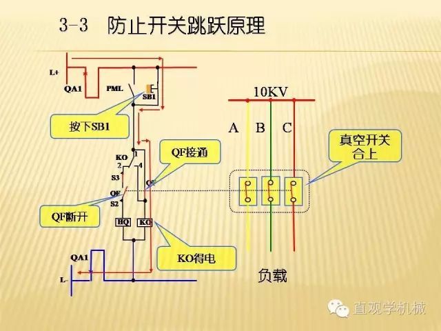 中壓開關(guān)柜高清3D動畫分析，控制原理ppt，瘋狂