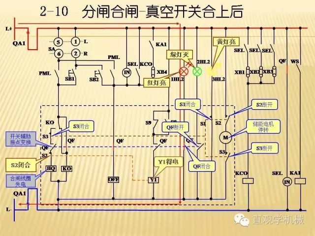 中壓開關(guān)柜高清3D動畫分析，控制原理ppt，瘋狂