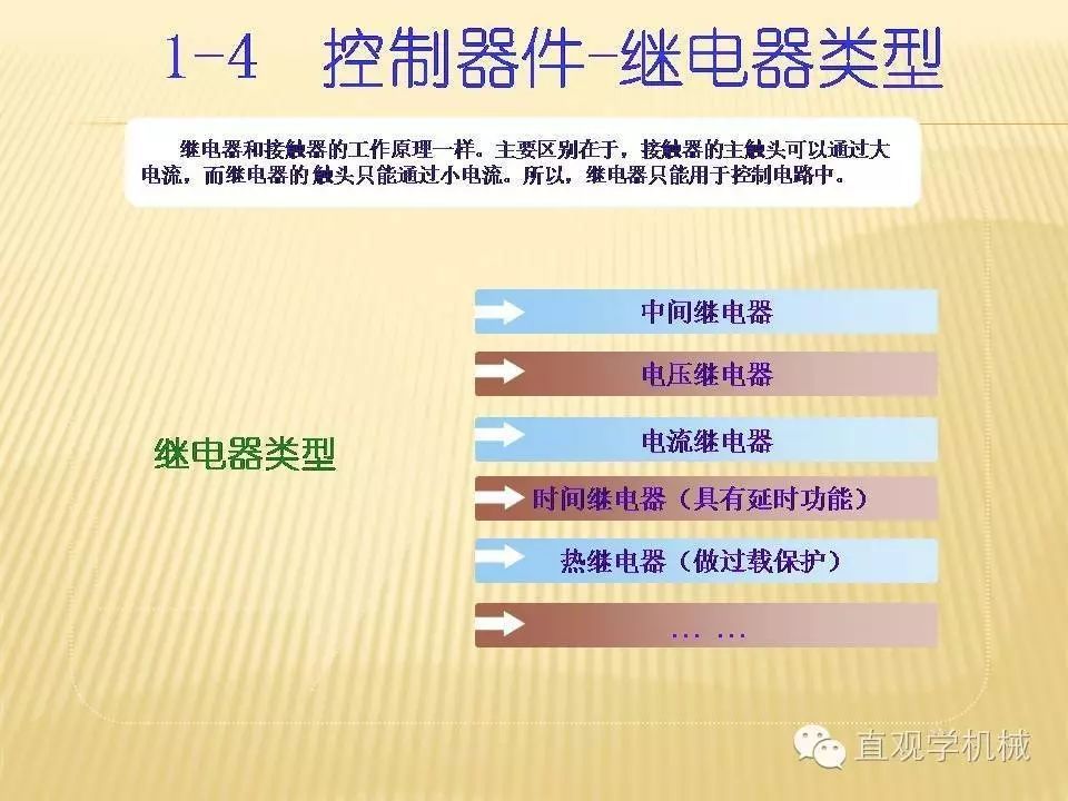 中壓開關(guān)柜高清3D動畫分析，控制原理ppt，瘋狂
