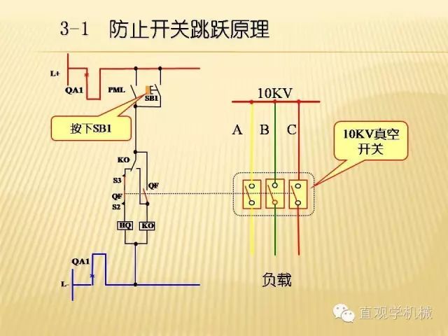 中壓開關(guān)柜高清3D動畫分析，控制原理ppt，瘋狂