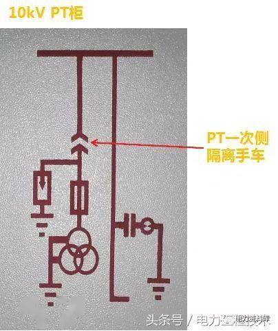 高壓開關(guān)柜基本知識(shí)，圖形分析