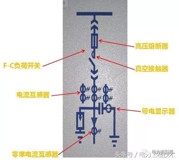 高壓開關(guān)柜基本知識(shí)，圖形分析