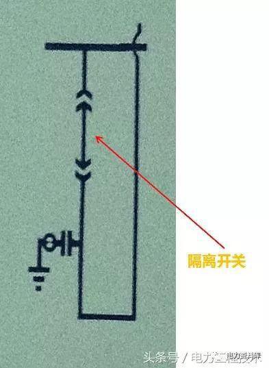 高壓開關(guān)柜基本知識(shí)，圖形分析