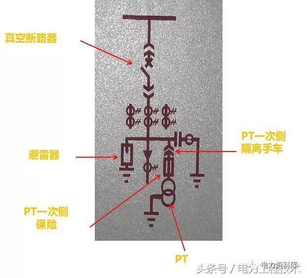 高壓開關(guān)柜基本知識(shí)，圖形分析