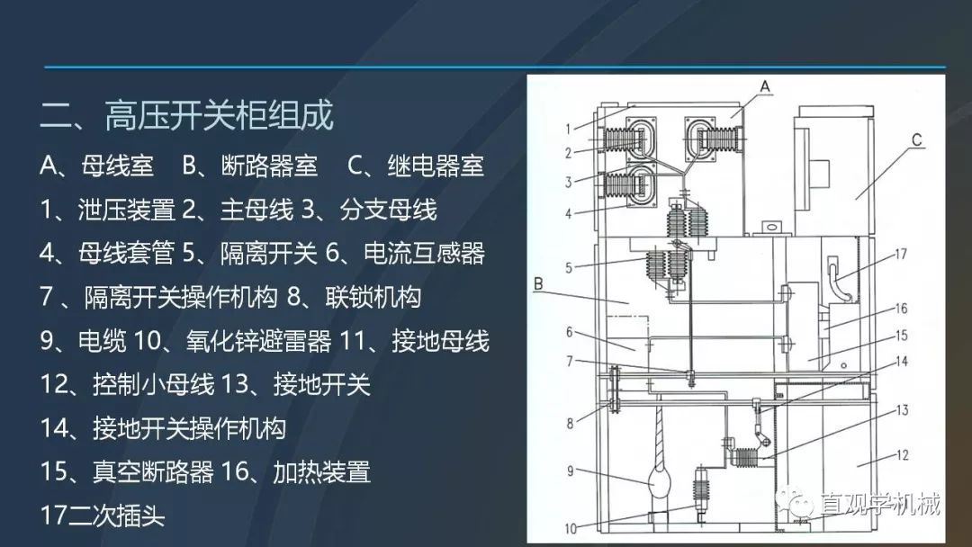 中國(guó)工業(yè)控制|高電壓開關(guān)柜培訓(xùn)課件，68頁ppt，有圖片和圖片，拿走吧！
