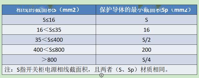 如何計算低壓開關柜銅排的數量？這是我見過的較受歡迎和較美麗的文章！