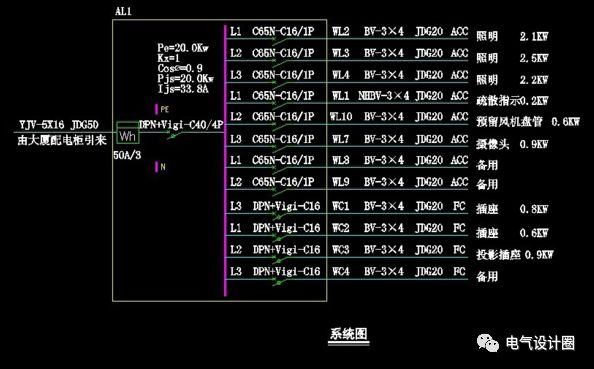 原創
配電箱在系統圖中，pe、kx、pjs和ljs分別是什么意思？圖片和文字的詳細解釋！