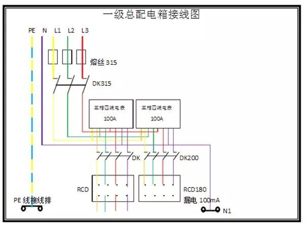 臨時用電，1級、2級和3級配電箱知識~