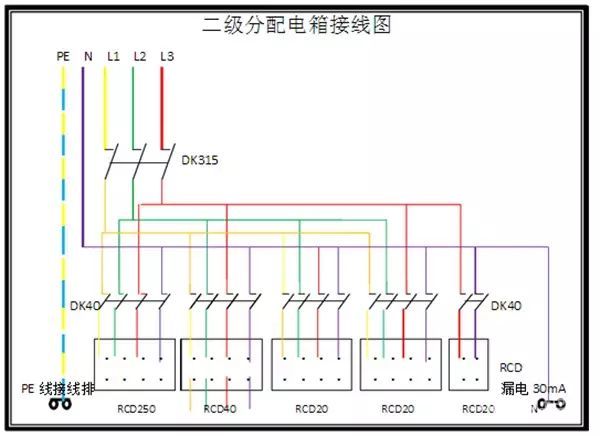 臨時用電，1級、2級和3級配電箱知識~