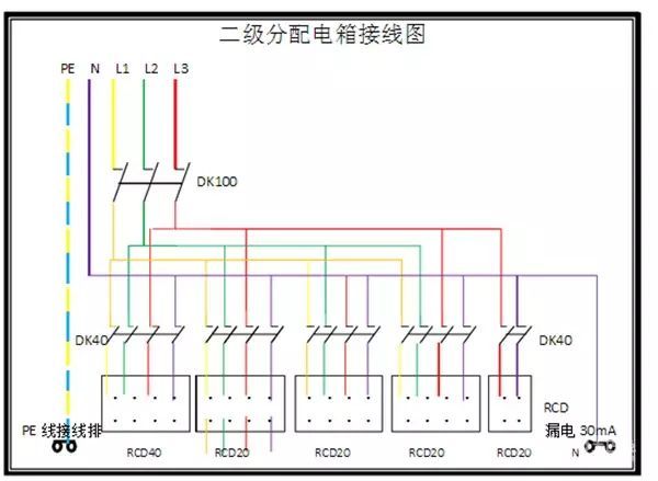 臨時用電，1級、2級和3級配電箱知識~