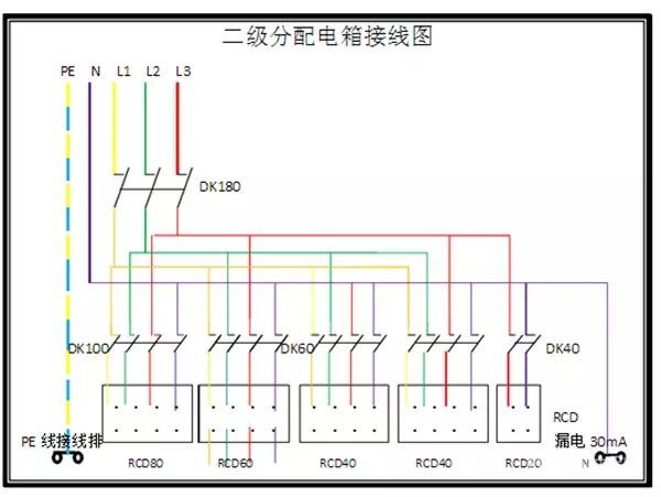 臨時用電，1級、2級和3級配電箱知識~