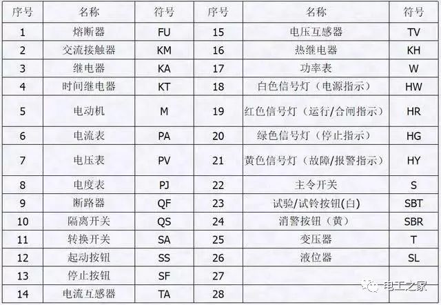 配電箱，配電柜電氣安裝規范，解釋非常全面