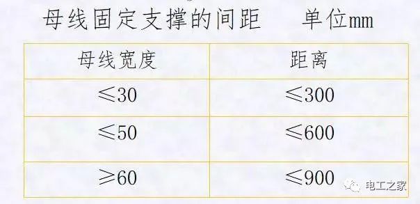 配電箱，配電柜電氣安裝規范，解釋非常全面