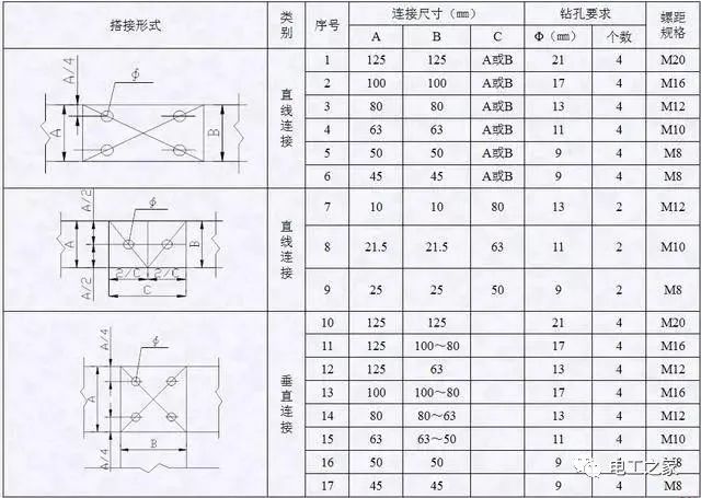 配電箱，配電柜電氣安裝規范，解釋非常全面
