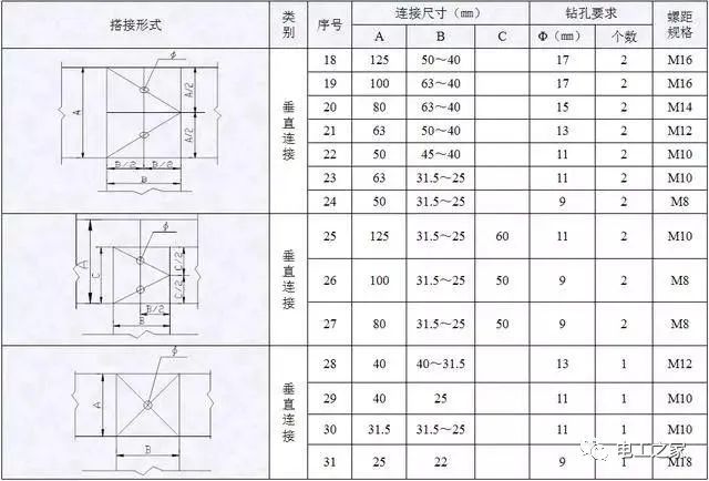 配電箱，配電柜電氣安裝規范，解釋非常全面