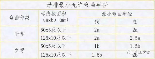 配電箱，配電柜電氣安裝規范，解釋非常全面